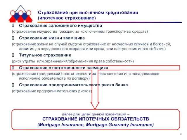 Страхование при ипотечном кредитовании (ипотечное страхование) далее для целей данной презентации –