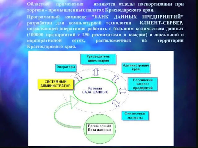 Областью применения являются отделы паспортизации при торгово - промышленных палатах Краснодарского края.