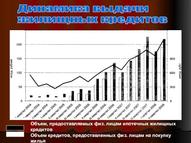 Объем, предоставляемых физ. лицам ипотечных жилищных кредитов Объем кредитов, предоставленных физ. лицам