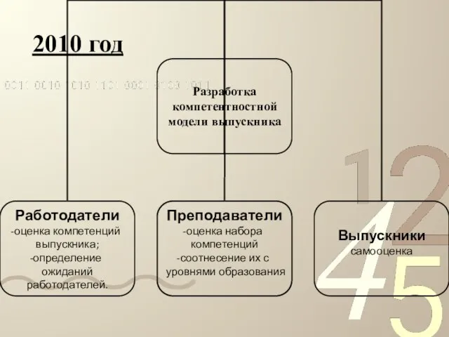 2010 год