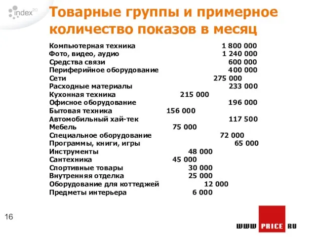 Товарные группы и примерное количество показов в месяц Компьютерная техника 1 800