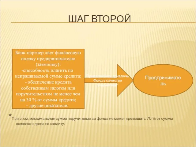 ШАГ ВТОРОЙ *При этом, максимальная сумма поручительства фонда не может превышать 70