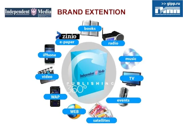 BRAND EXTENTION