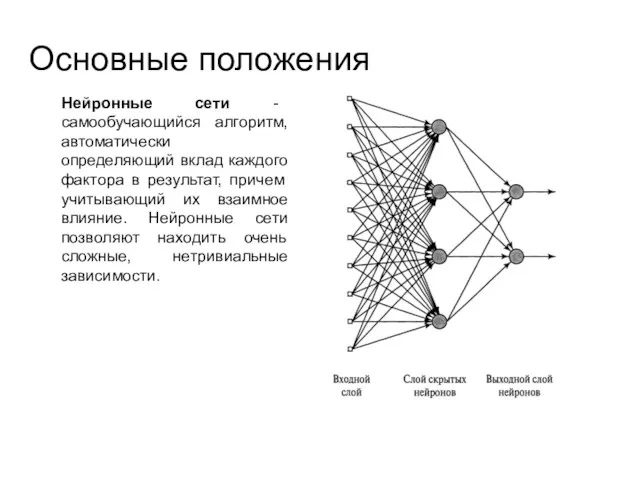 Основные положения Нейронные сети - самообучающийся алгоритм, автоматически определяющий вклад каждого фактора