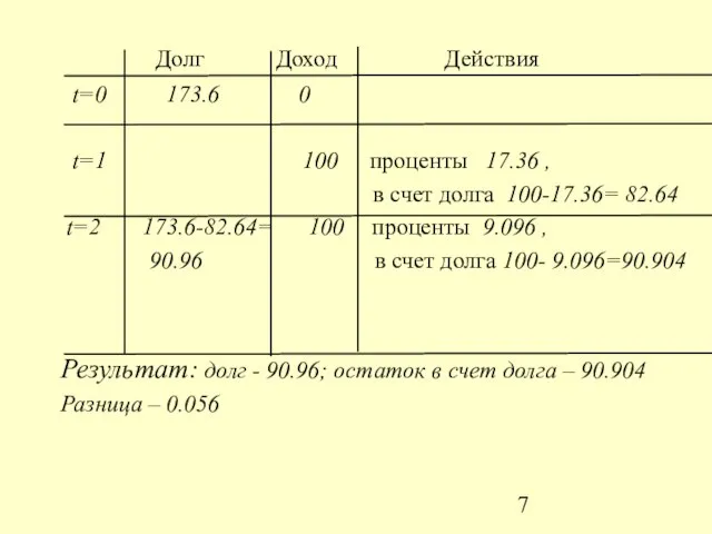 Долг Доход Действия t=0 173.6 0 t=1 100 проценты 17.36 , в