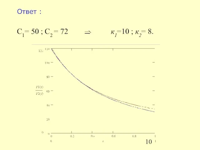 Ответ : С1= 50 ; С2 = 72 к1=10 ; к2= 8.