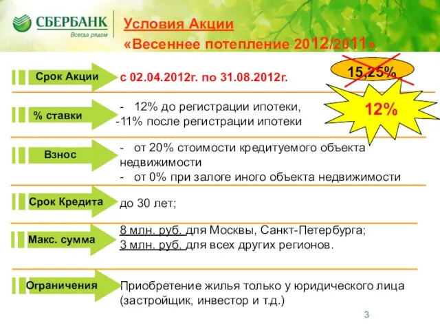 Условия Акции «Весеннее потепление 2012/2011» с 02.04.2012г. по 31.08.2012г. - 12% до