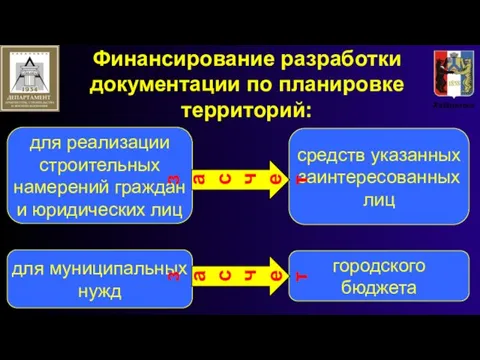 Финансирование разработки документации по планировке территорий: для реализации строительных намерений граждан и