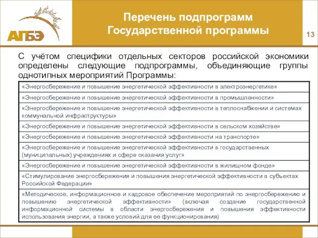 С учётом специфики отдельных секторов российской экономики определены следующие подпрограммы, объединяющие группы