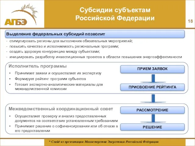 Субсидии субъектам Российской Федерации стимулировать регионы для выполнения обязательных мероприятий; повысить качество