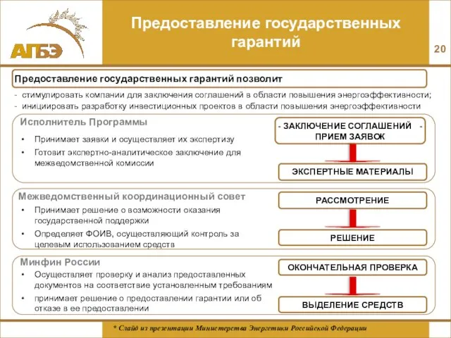 Предоставление государственных гарантий ЭКСПЕРТНЫЕ МАТЕРИАЛЫ Предоставление государственных гарантий позволит ОКОНЧАТЕЛЬНАЯ ПРОВЕРКА ВЫДЕЛЕНИЕ