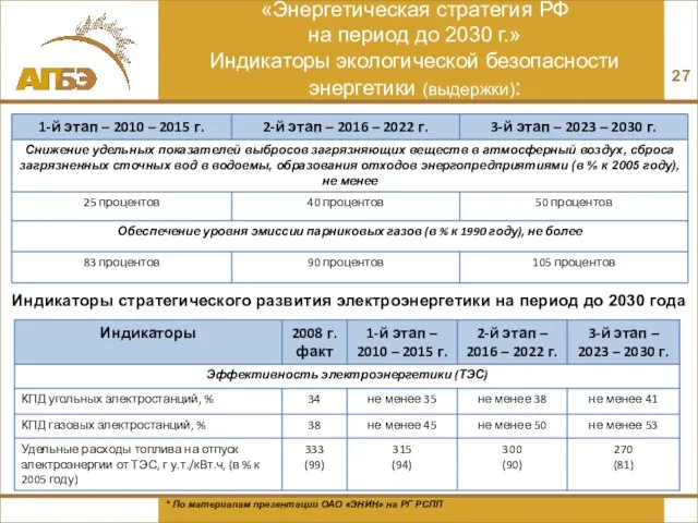 «Энергетическая стратегия РФ на период до 2030 г.» Индикаторы экологической безопасности энергетики