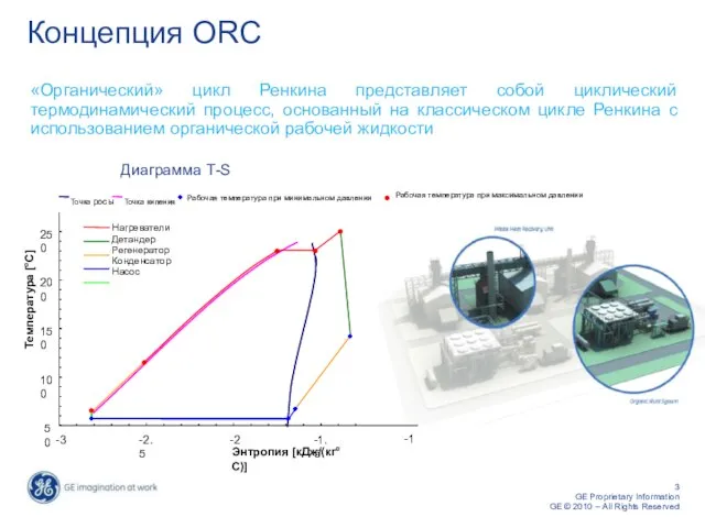 «Органический» цикл Ренкина представляет собой циклический термодинамический процесс, основанный на классическом цикле