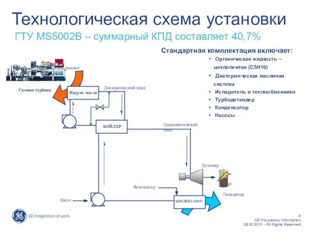 Технологическая схема установки ГТУ MS5002B – суммарный КПД составляет 40,7% Газовая турбина