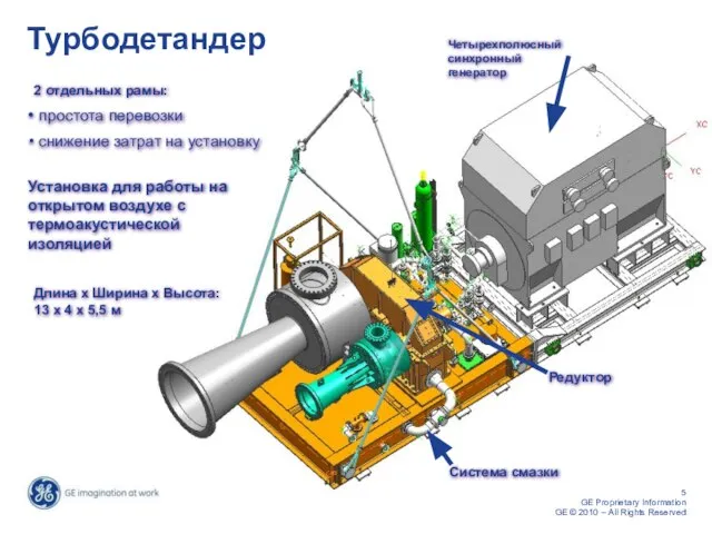 Турбодетандер 2 отдельных рамы: простота перевозки снижение затрат на установку Система смазки