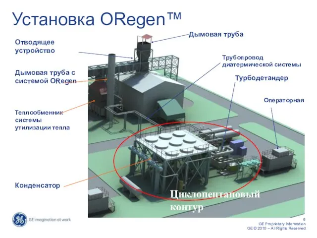 Установка ORegen™ Дымовая труба Отводящее устройство Дымовая труба с системой ORegen Операторная