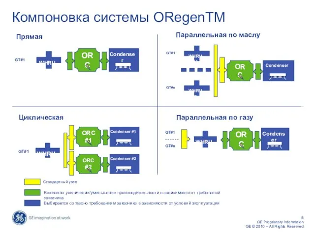 Компоновка системы ORegenTM Параллельная по маслу WHRU #1 ORC Condenser WHRU n