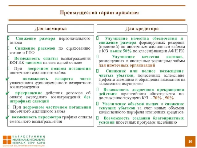 Преимущества гарантирования Для заемщика Снижение размера первоначального взноса Снижение расходов по страхованию