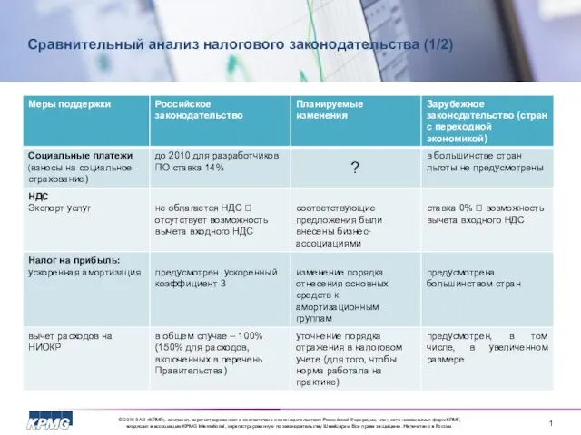 Сравнительный анализ налогового законодательства (1/2)