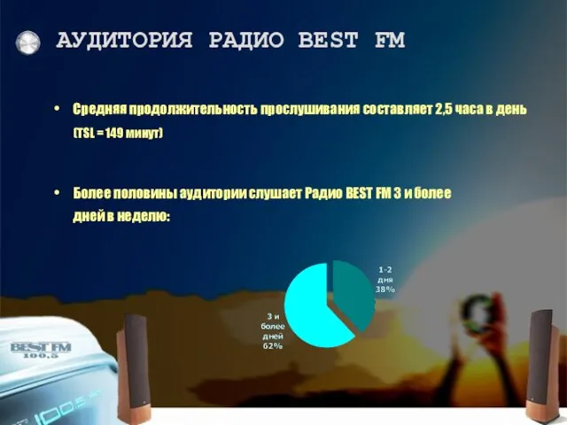 Более половины аудитории слушает Радио BEST FM 3 и более дней в