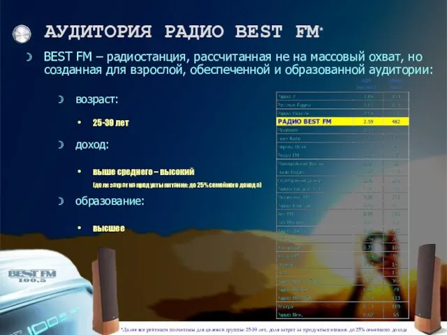 возраст: AQH (тыс.чел.) Afiinity Index *Далее все рейтинги посчитаны для целевой группы: