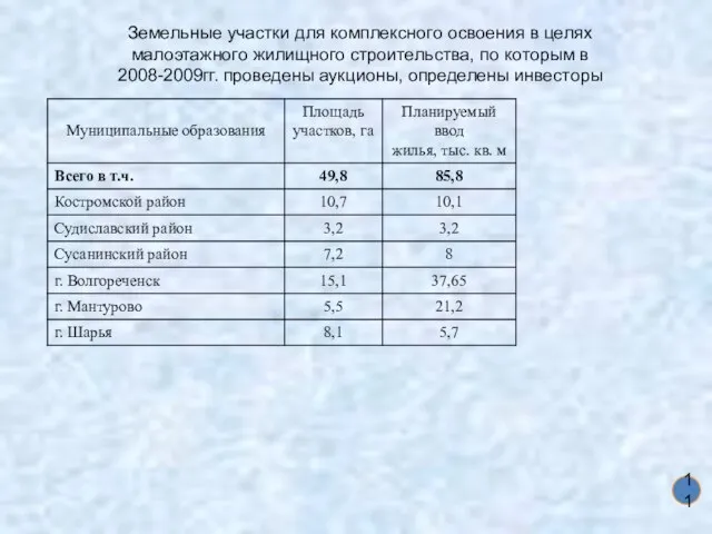 Земельные участки для комплексного освоения в целях малоэтажного жилищного строительства, по которым