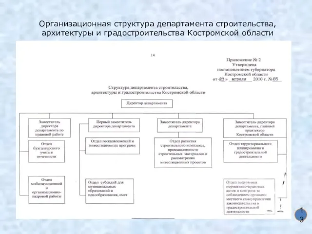 Организационная структура департамента строительства, архитектуры и градостроительства Костромской области 13