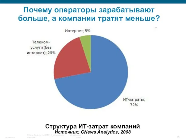 Почему операторы зарабатывают больше, а компании тратят меньше? Структура ИТ-затрат компаний Источник: CNews Analytics, 2008