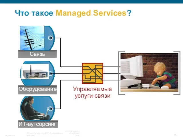 Что такое Managed Services? Связь Оборудование ИТ-аутсорсинг Управляемые услуги связи