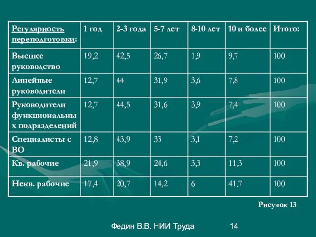 Федин В.В. НИИ Труда Рисунок 13