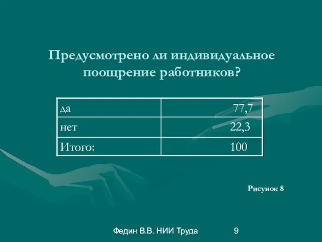 Федин В.В. НИИ Труда Предусмотрено ли индивидуальное поощрение работников? Рисунок 8