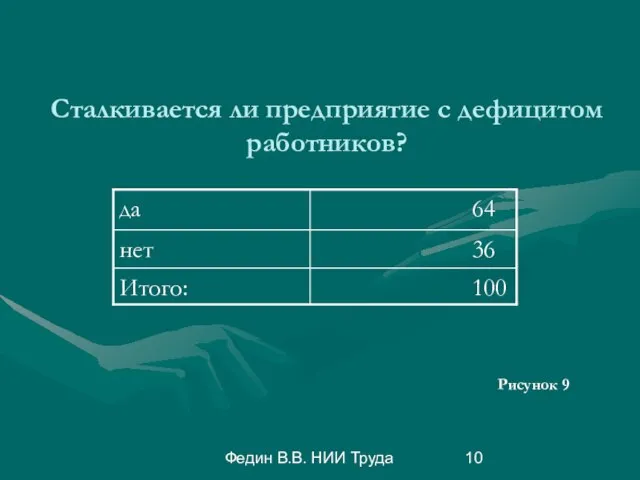 Федин В.В. НИИ Труда Сталкивается ли предприятие с дефицитом работников? Рисунок 9