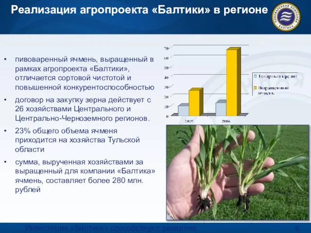 Инвестиции «Балтики» способствуют развитию сельского хозяйства региона 29.11.2006 г. Реализация агропроекта «Балтики»