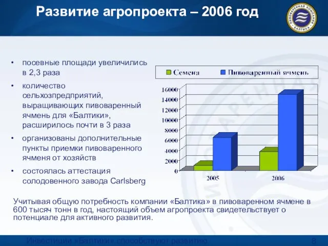 Инвестиции «Балтики» способствуют развитию сельского хозяйства региона 29.11.2006 г. Развитие агропроекта –