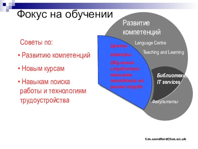 f.m.sandford@lse.ac.uk Фокус на обучении Teaching and Learning Центр карьеры Обучение студентов навыкам