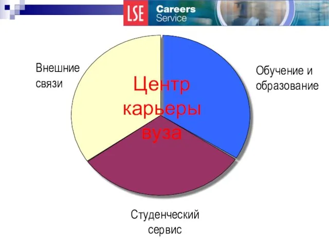 Student Service Teaching and Learning External Relations Внешние связи Обучение и образование