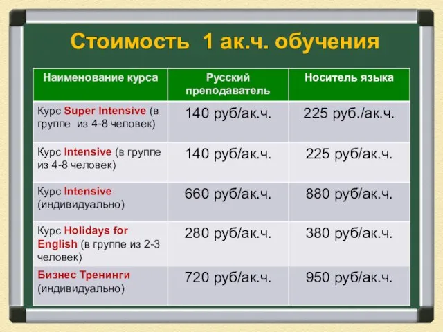 Стоимость 1 ак.ч. обучения