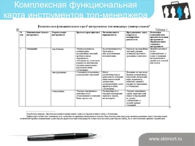 Комплексная функциональная карта инструментов топ-менеджера