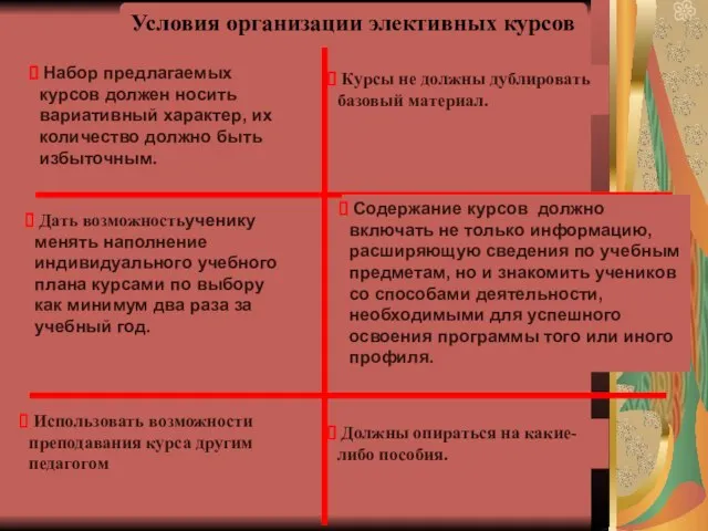 Условия организации элективных курсов Набор предлагаемых курсов должен носить вариативный характер, их