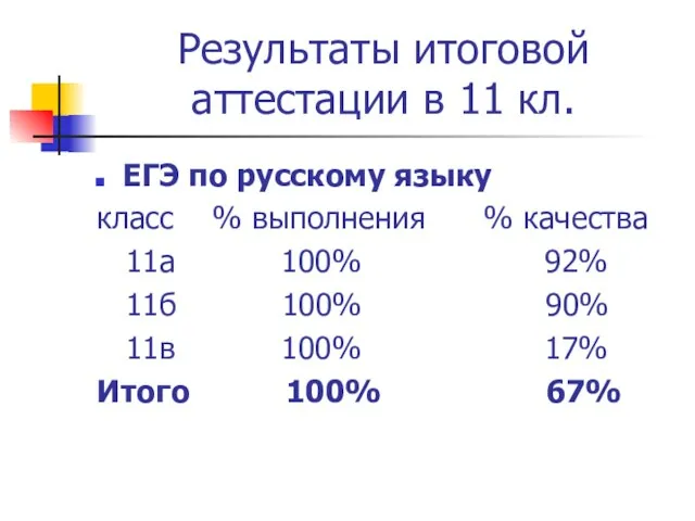 Результаты итоговой аттестации в 11 кл. ЕГЭ по русскому языку класс %