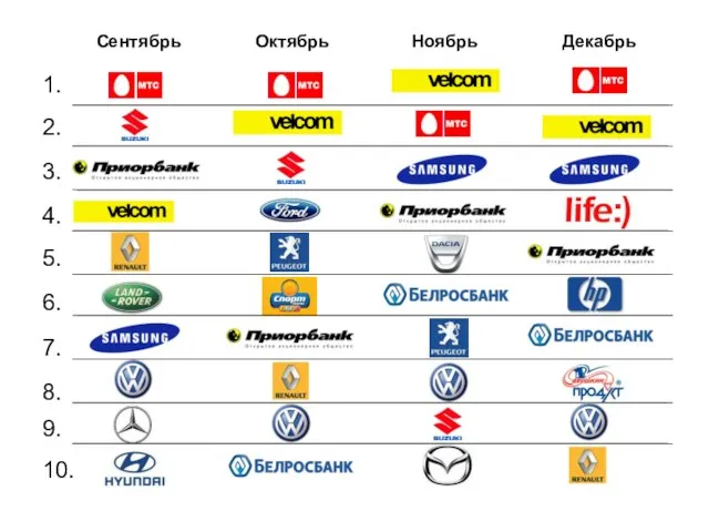 1. 2. 3. 4. 5. 6. 7. 8. 9. 10. Сентябрь Октябрь Ноябрь Декабрь