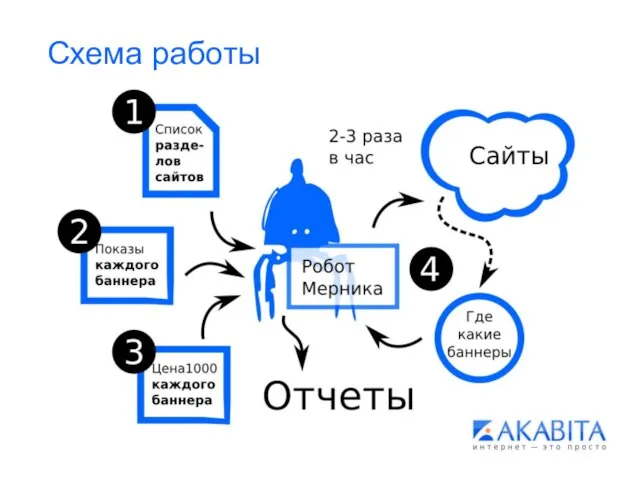 Схема работы