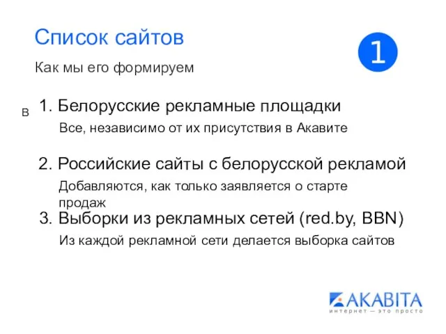 Список сайтов Как мы его формируем В 1. Белорусские рекламные площадки Все,