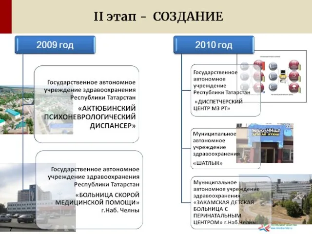 II этап - СОЗДАНИЕ