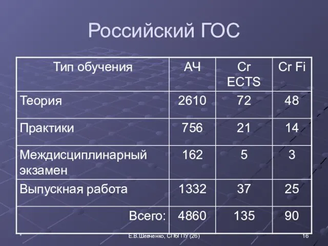 * Российский ГОС Е.В.Шевченко, СПбГПУ (26)