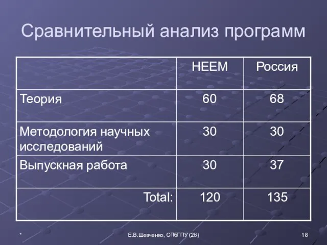 Сравнительный анализ программ * Е.В.Шевченко, СПбГПУ (26)