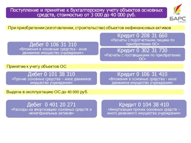 Поступление и принятие к бухгалтерскому учету объектов основных средств, стоимостью от 3