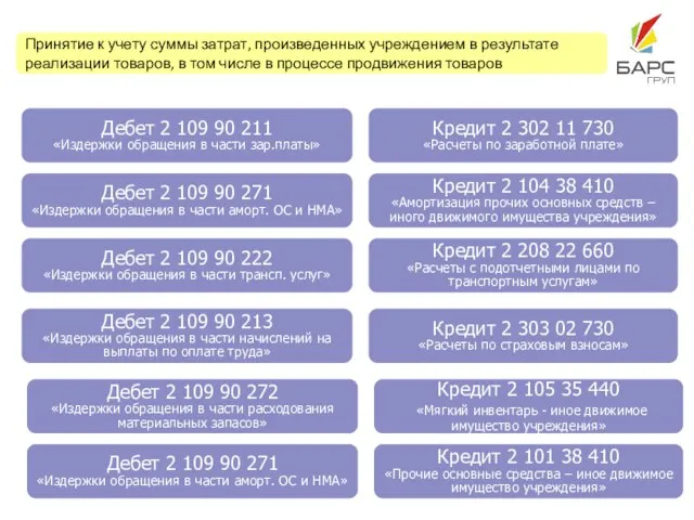 Кредит 2 302 11 730 «Расчеты по заработной плате» Кредит 2 104