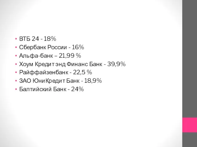 ВТБ 24 - 18% Сбербанк России - 16% Альфа-банк – 21,99 %