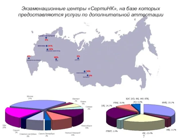 Экзаменационные центры «СертиНК», на базе которых предоставляются услуги по дополнительной аттестации